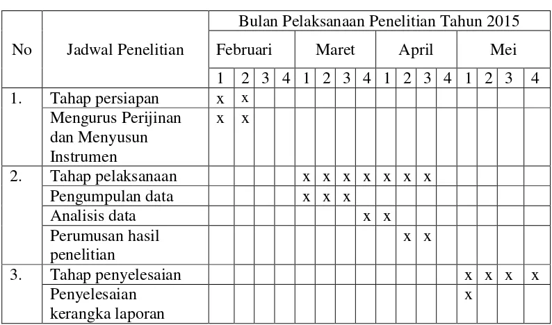 Tabel 3.4  