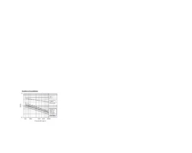 Gambar 4. Grafik perbandingan konsentrasi gas dengan rasioGambar 4. Grafik perbandingan konsentrasi gas dengan rasio