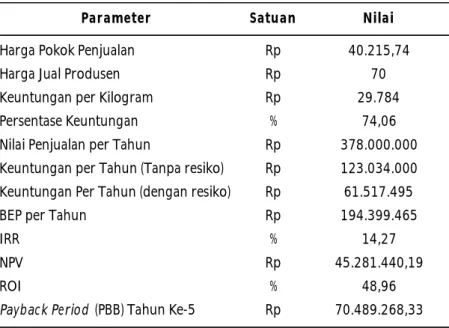 Tabel  4. Data  kelayakan  ekonomi