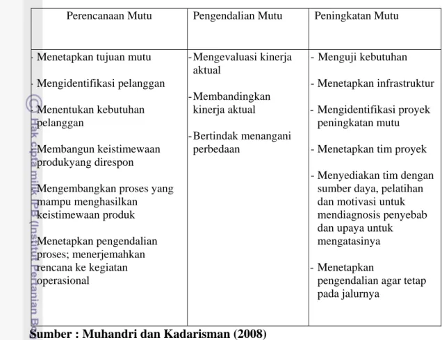 Tabel 2. Tiga proses umum manajemen mutu 