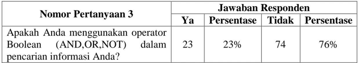 Tabel 4.4 : Menggunakan Operator Boolean 