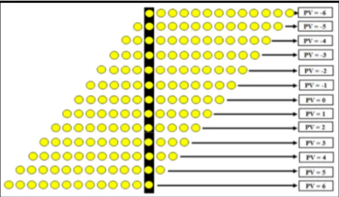 Gambar 3 Blok Diagram Kontrol PID 