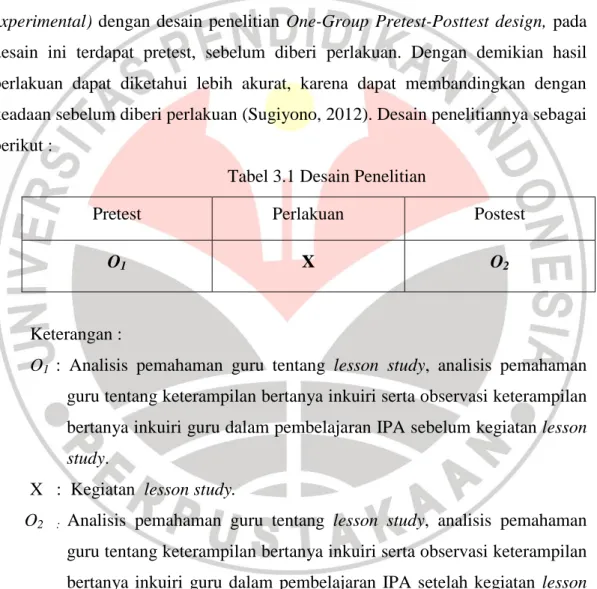 Tabel 3.1 Desain Penelitian 