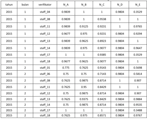 Tabel  8 Contoh Data Rating Alternatif 