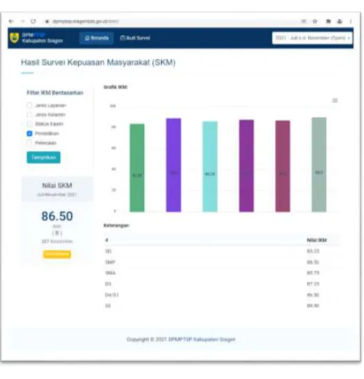 GRAFIK RESPONDEN BERDASARKAN PEKERJAAN 