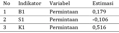 Tabel 3. Uji Validitas Variabel Permintaan.  