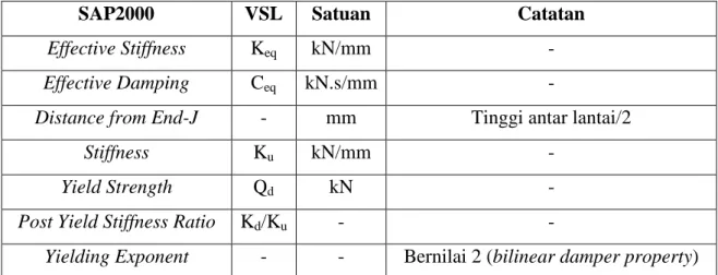 Gambar 2.1. Ilustrasi Proposed Method 