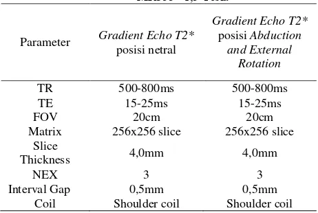 Tabel 1. Parameter pada pesawat MRI GE “BRIVO MR355” 1,5 Tesla 