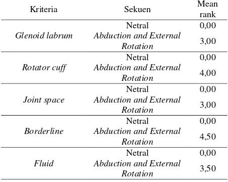 Tabel 4. Hasil uji Wilcoxon informasi perkriteria anatomi antara sekuen  Gradient Echo T2* menggunakan posisi netral dan 