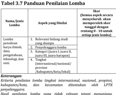 Tabel 3.7 Panduan Penilaian Lomba 