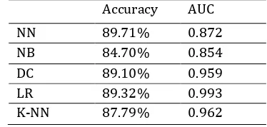 Tabel 1.Perbandingan Performace Algoritma  