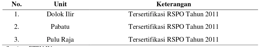 Tabel 1. Unit Kebun/PKS di PTPN IV yang Sudah Tersertifikasi RSPO. 
