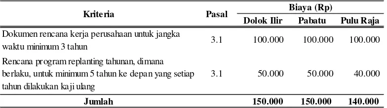 Tabel 4. Biaya prinsip 3 di Dolok Ilir, Pabatu dan Pulu Raja 