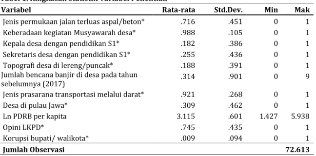 Tabel 1. Ringkasan Statistik Variabel Penelitian 
