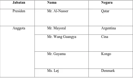 Tabel 2:  Daftar Utusan Anggota DK PBB yang Hadir dalam Pertemuan  