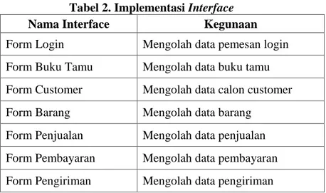 Tabel 2. Implementasi Interface