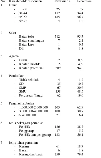 Table 1. Distribusi  Frewkuensi Data Demografi Wanita Kecamatan 