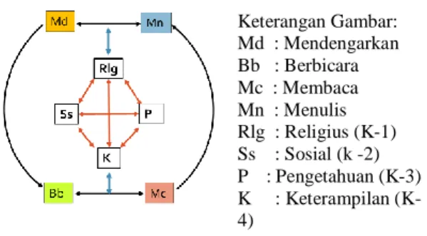 Gambar  1. Model  Pembelajaran  Shuttle  Flow  (Sudirman, 2013)