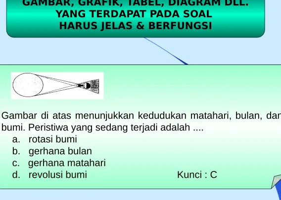 GAMBAR, GRAFIK, TABEL, DIAGRAM DLL. 