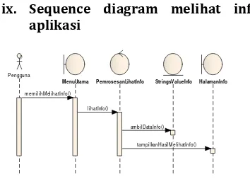Gambar 8.  Sequence Diagram Melihat Hasil Rekapitulasi 