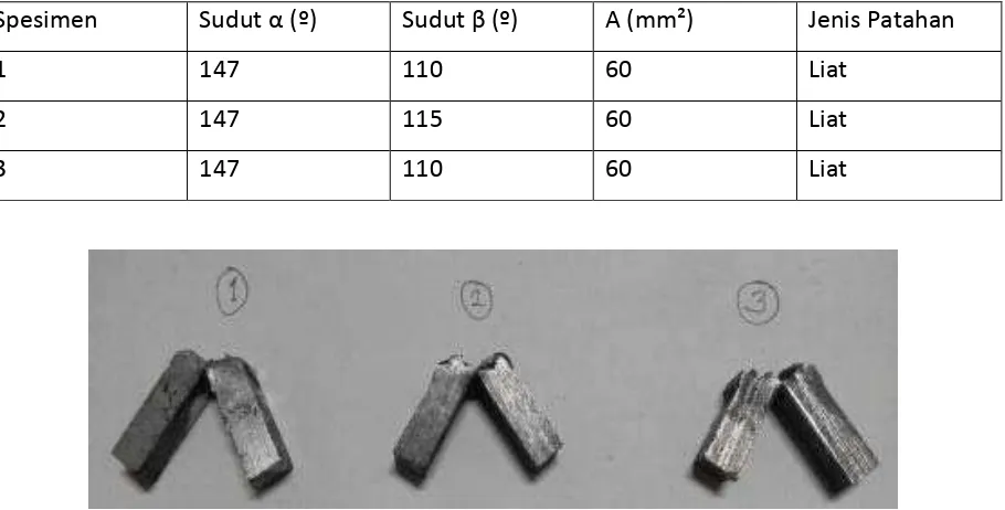 Gambar 4.6 Patahan specimen baja St37 dengan jenis elektroda RB26 diameter 3,2 mm. 