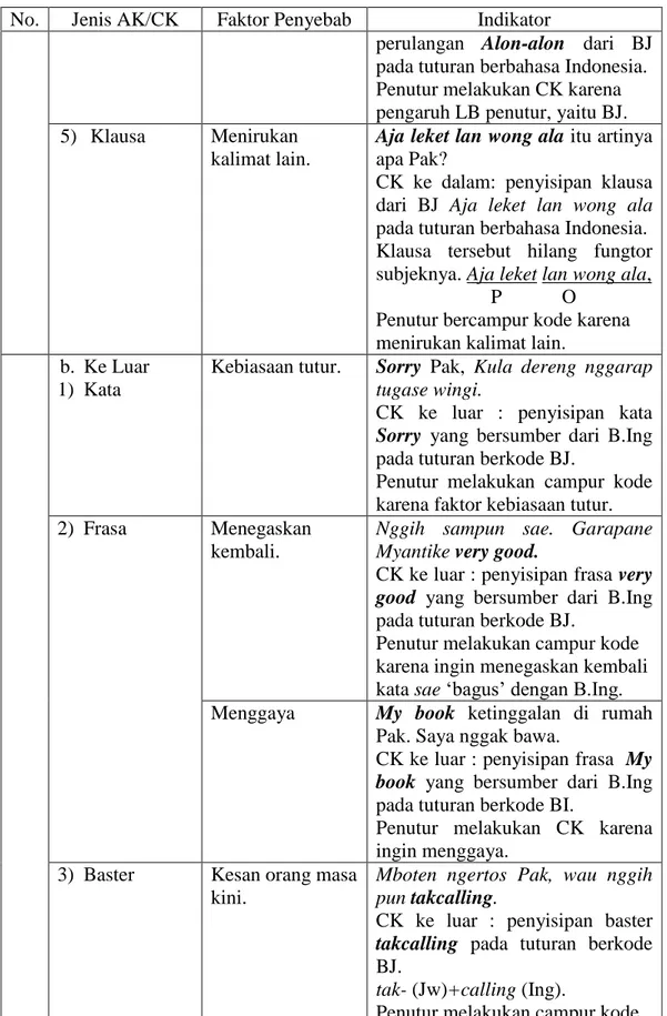 Tabel Lanjutan  