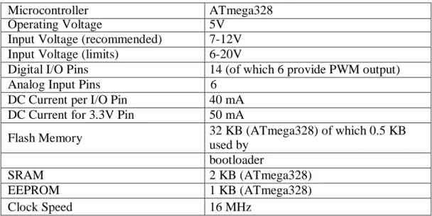 Tabel 2.1  Spesifikasi Arduino Uno 