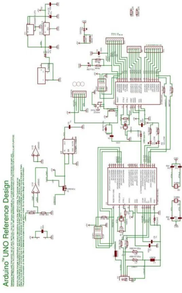 Gambar 3.3 Skematik Input/Output Arduino NANO 