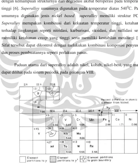 Gambar 2.1. Tabel Periodik [1] 