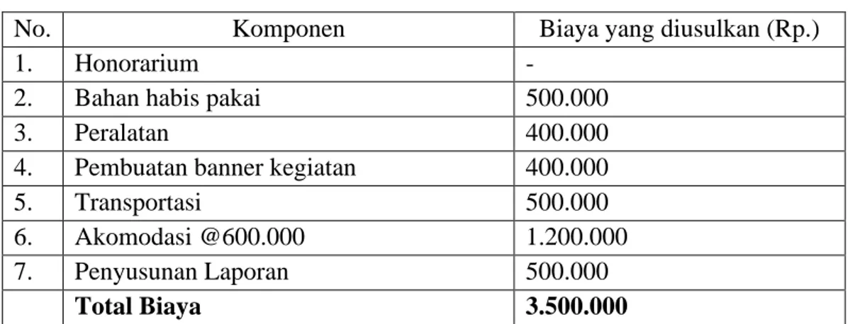 Tabel 4. Anggaran Biaya dari Universitas Mercu Buana. 