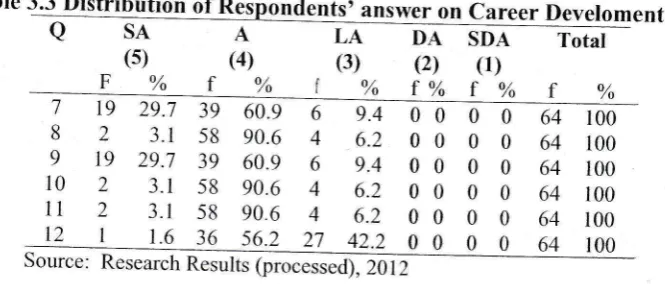 Table 3.3 Distribution of asARes