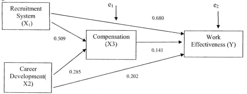 Figure 3.1.Rccruitmcnt