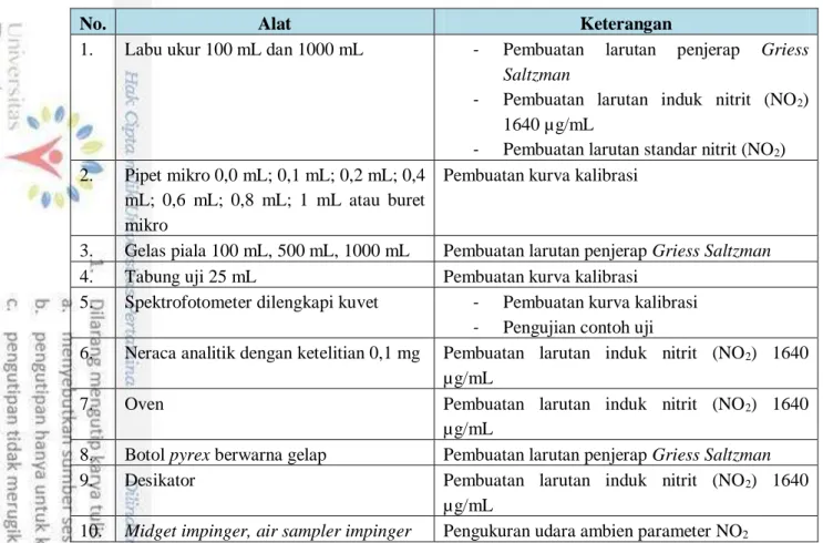 Tabel 3.4 Peralatan Pengukuran Udara Ambien Parameter O 3