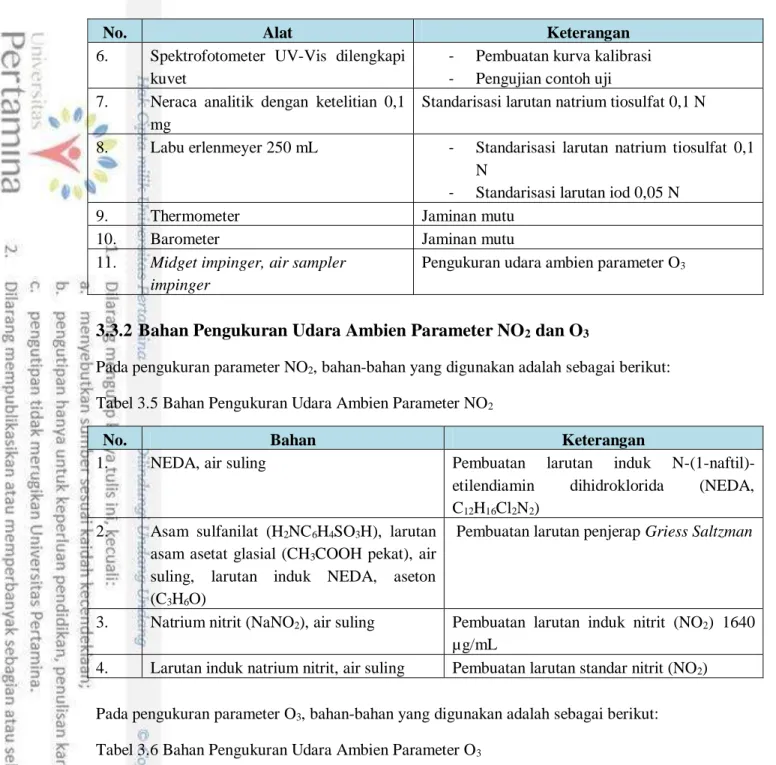 Tabel 3.5 Bahan Pengukuran Udara Ambien Parameter NO 2