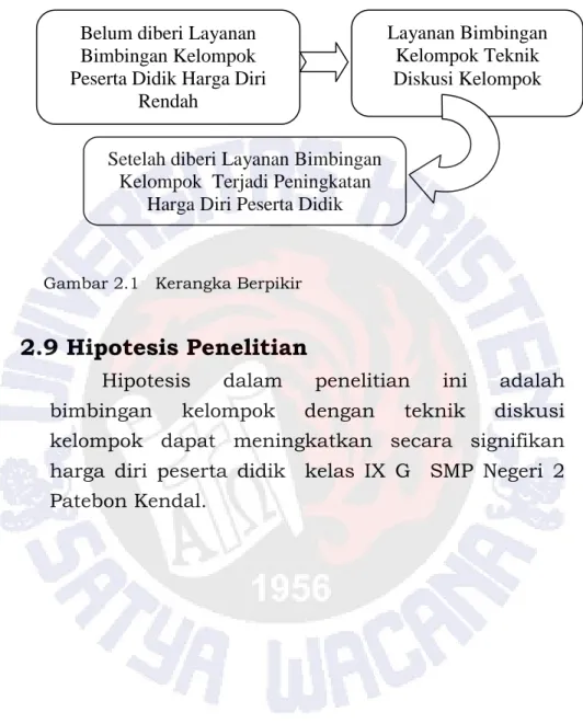 Gambar 2.1   Kerangka Berpikir 