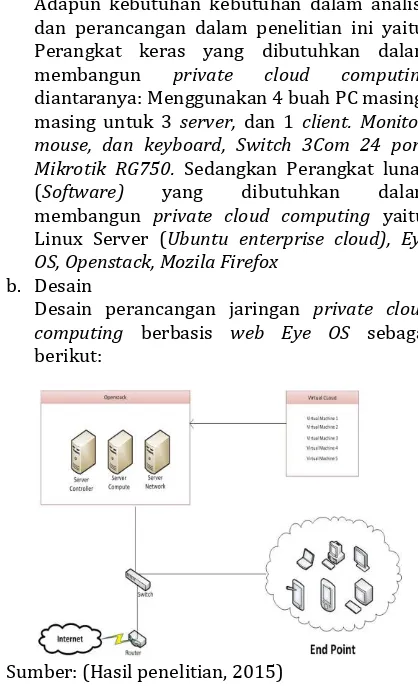 Gambar.1.  Desain private cloud computing.  