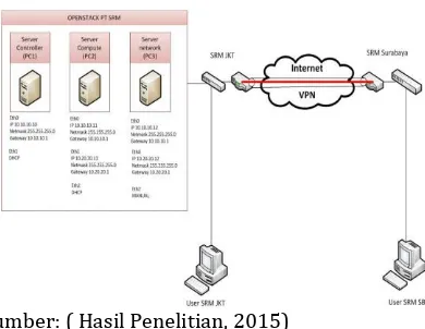 Gambar 8.Keamanan jaringan private cloud computing  