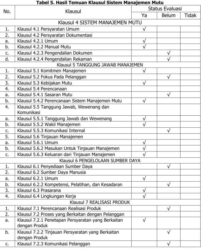 Tabel 5. Hasil Temuan Klausul Sistem Manajemen Mutu 