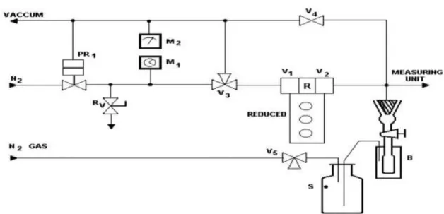 Gambar 1. Penampang Surface Area Analyzer (SAA)