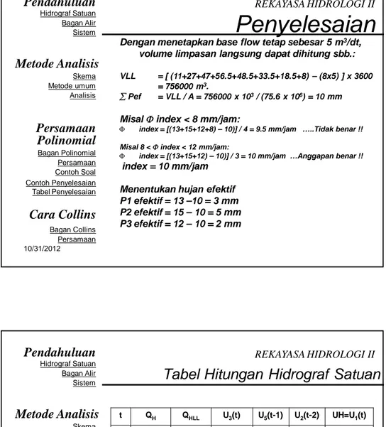 Tabel Hitungan Hidrograf Satuan 