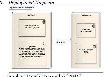 Gambar 16. Deployment Diagram 