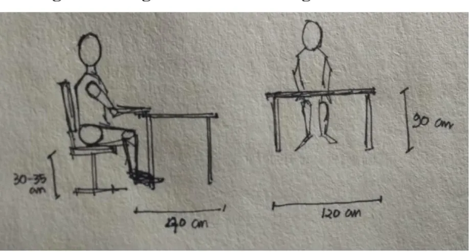 Gambar 3.11 Dimensi Anak Posisi Duduk 