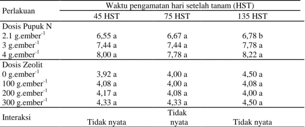 Tabel  5,  menunjukkan  bahwa  pada  pengamatan  105  dan  120  HST 