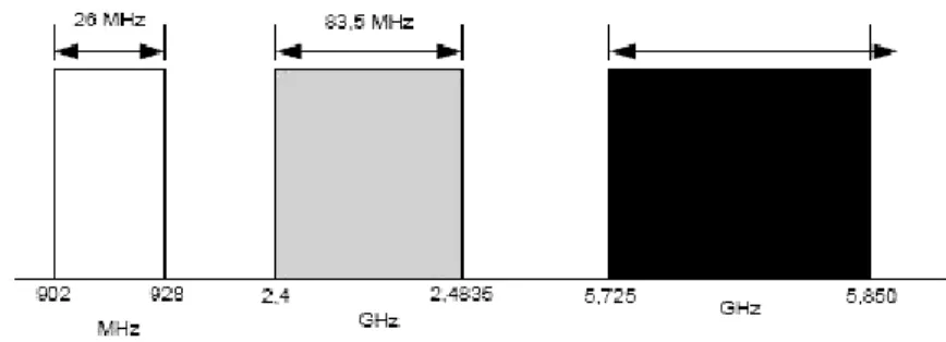Gambar 2.5 Bandwidth Antena 