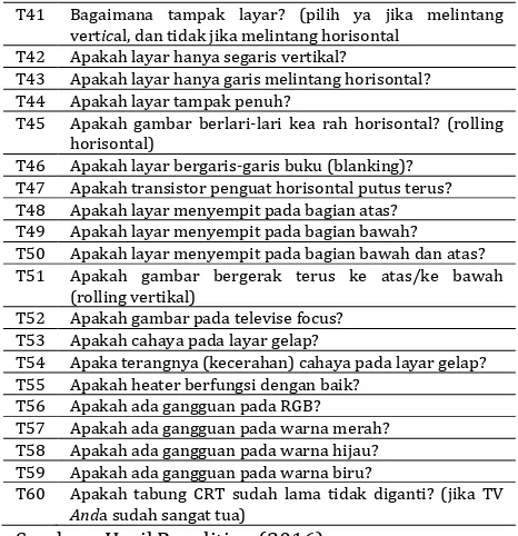 Tabel 2. Tabel Solusi Kerusakan   