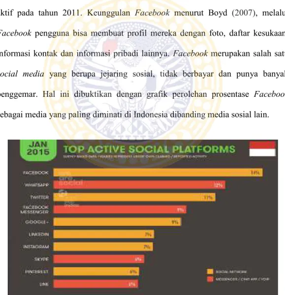 Gambar 2: The latest number on web, mobile, and social media in Indonesia. (Sumber :  www.techinesia.com/indonesia-web-mobile-data-start-2015) 