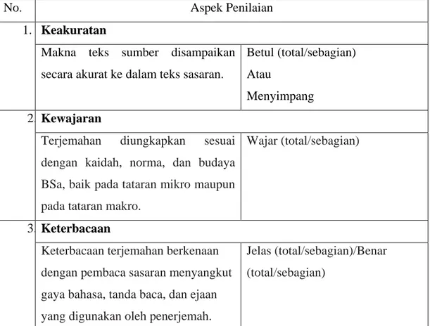 Tabel 1. Penilaian Kualitas Terjemahan 