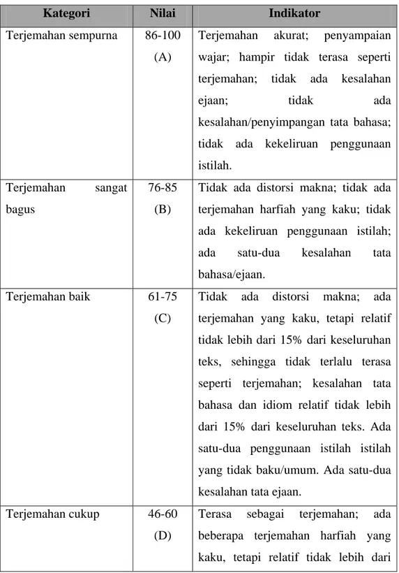 Tabel 2. Rambu-rambu penilaian dan kategori (Marking Band) 