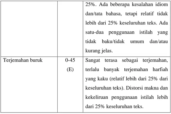 Tabel 3. Rumusan Marking Band UAS Translation (Revisi Pakar 1) 
