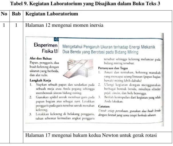 Tabel 9. Kegiatan Laboratorium yang Disajikan dalam Buku Teks 3  No  Bab  Kegiatan Laboratorium 